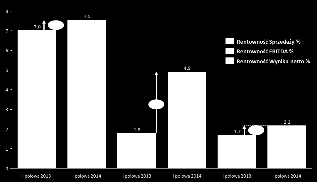 2013 2014 +302% (+13.278) 17.677 (+2.028%) (+8.174) 8.577 +128% (+5.104) 9.100 403 3.996 4.