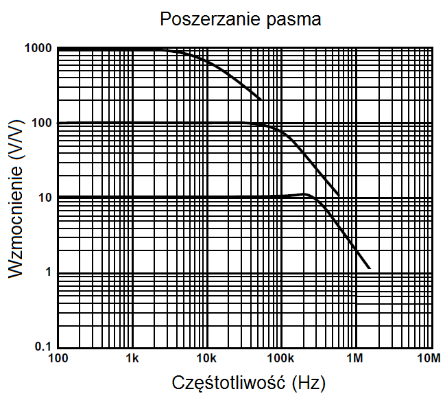 Samo sprzężenie zwrotne jest oddzielnym wielkim osiągnięciem 20-go wieku, któremu początek dał Harold S. Black (1928 rok).