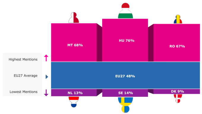 Zdaniem obywateli państw UE, niskie zarobki to druga przyczyna ubóstwa w Unii Europejskiej. A gdyby wzrost wynagrodzeń był drogą wyjścia z kryzysu? Wzrost jakie wnioski?
