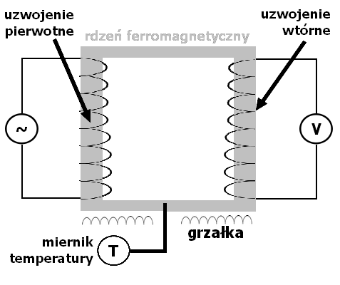 3 WYKONANIE ĆWICZENIA 8 3 Wykonanie ćwiczenia 3.