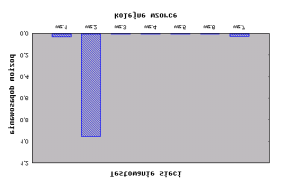 Rys.21. Przykładowa struktura sieci neuronowej. Funkcja trainbpa [4] (metoda wstecznej propagacji) okazała się najlepszą funkcją uczącą rozwiązującą postawiony problem.