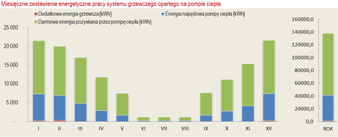 Pompy ciepła