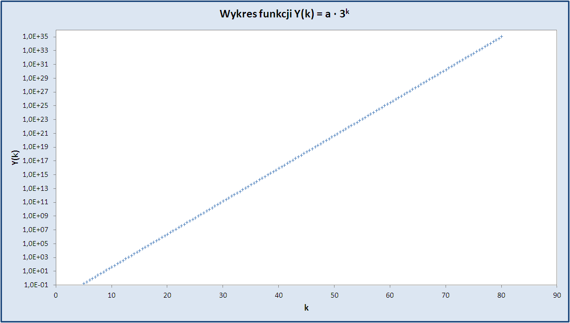 WYKRESY