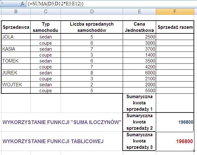 FUNKCJE - ZADANIA ZADANIE Wypełnić tabelę wykorzystując