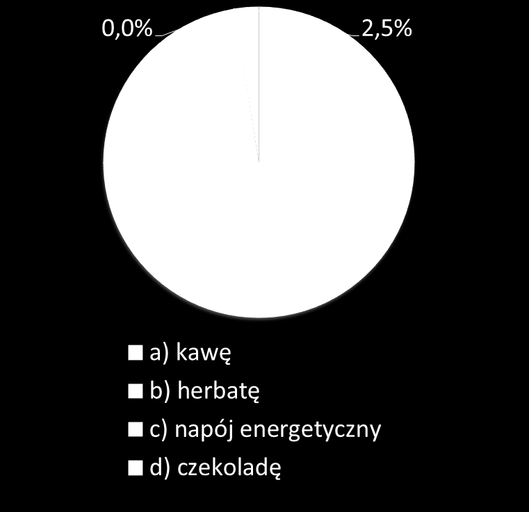 Jaką ilośd kawy wypijasz dziennie?