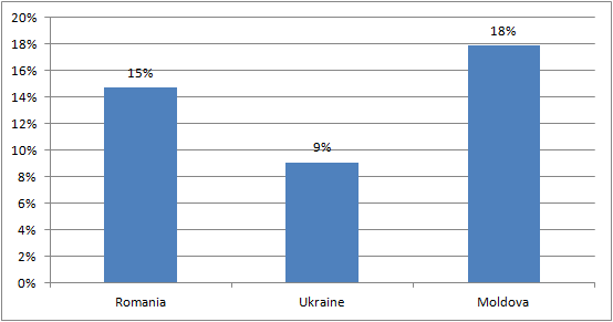 Wskaźnik sukcesu Success Program rate PC RO-UA-MD &