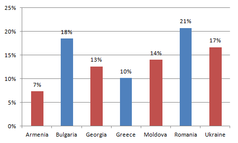 Liczba wniosków w danym kraju Program BMN 2007-2013