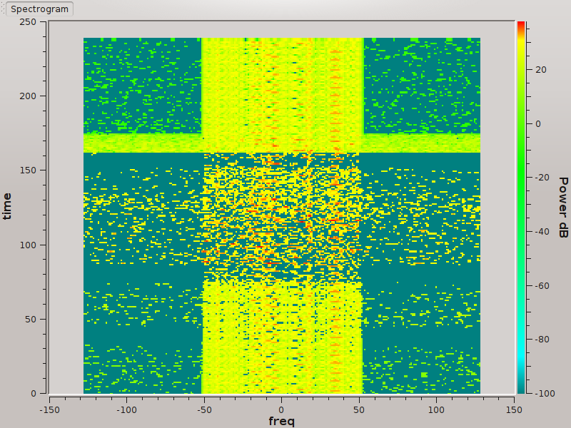 Rys. 5 Spektrogram uzyskany w przypadku detekcji sygnału FM Rys. 6.