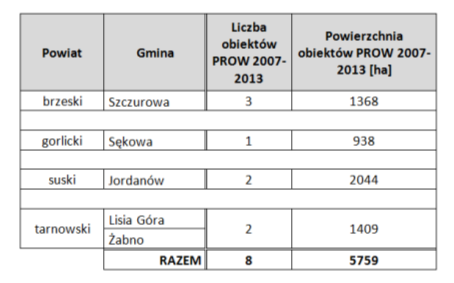 Scalenia gruntów wszczynane na wniosek Prace finansowane ze środków