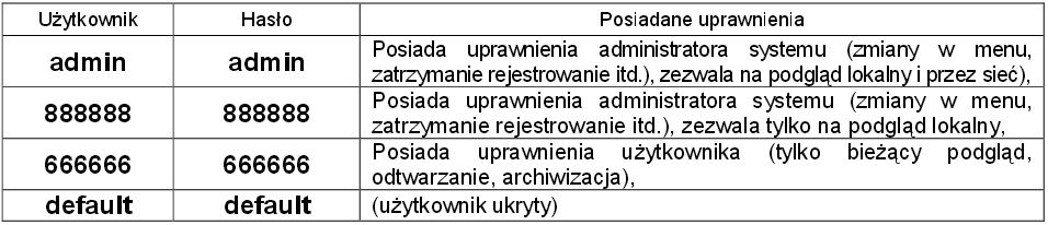 Program ćwiczenia. U 1.