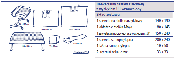 Miejsca wykropkowane obszary wzmocnione Odpowiedź nr 8: Tak.