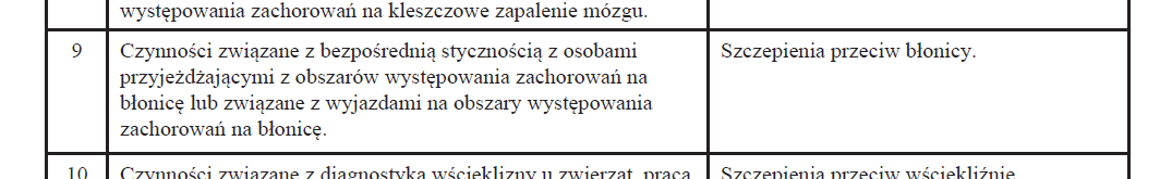 Jest rozporządzenie czy powinna być ustawa? Realizacja rozporządzeń w praktyce przykład: Rozporządzenie Rady Ministrów z dnia 03.01.2012 r.