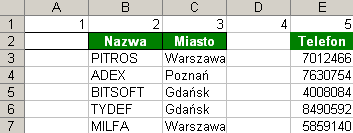 Rys. 3. Ponumerowane kolumny 3. Następnie zaznacz wszystkie wartości w arkuszu tak, aby w aktywnym obszarze znalazły się równieŝ kolumny z nadanymi numerami (zakres A1:E7). 4.
