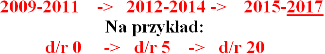 AFWK 2012: zasady Prezentacja - poprawa zestawu (czyli przygotowanie konkurencyjnego wariantu) pod względem zysku netto i sprzedaży (wyrażonej w złotych) okres 2012-2014, poprawiać można tylko górną