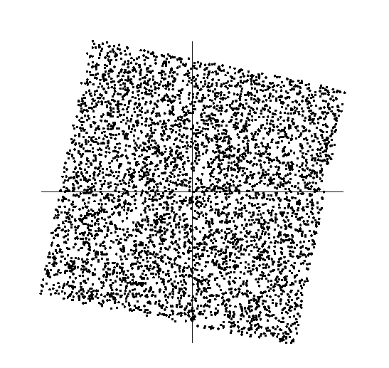 Independent Component Analysis 1 krok - wybielenie macierzy