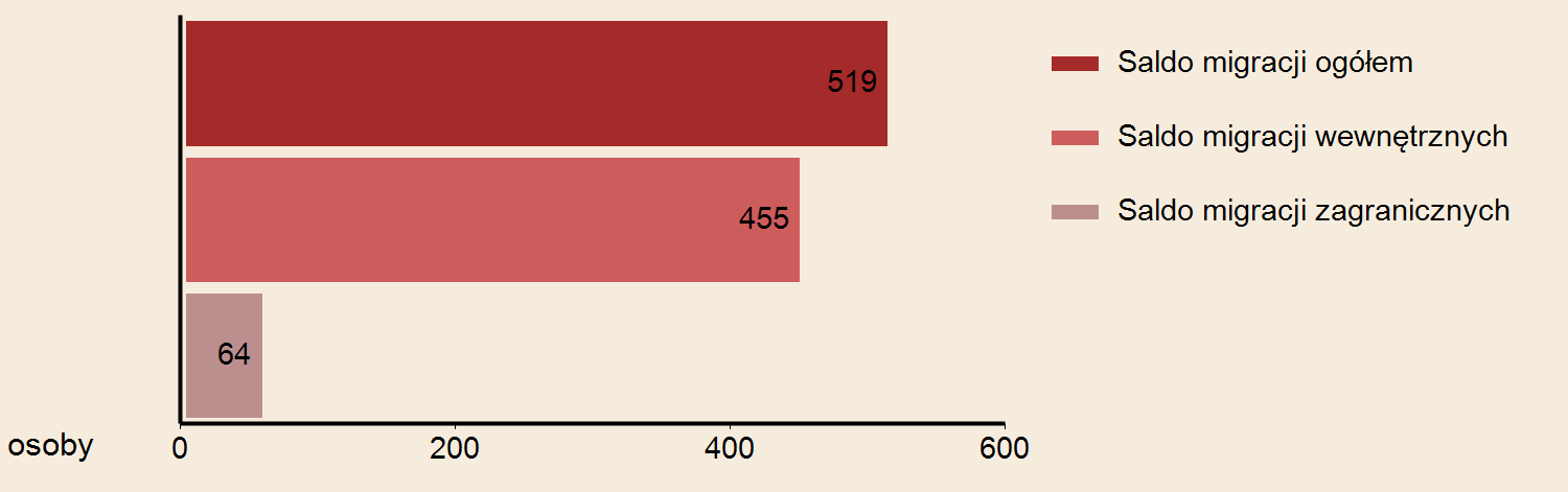 URZĄD STATYSTYCZNY W ZIELONEJ GÓRZE Powierzchnia w km² 58 2014 Gęstość zaludnienia w osobach na 1 km² 2038 WYBRANE DANE STATYSTYCZNE 2012 2013 2014 Miasto ZIELONA GÓRA Województwo 2014 LUDNOŚĆ WEDŁUG