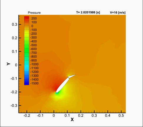V=16 m/s Pole