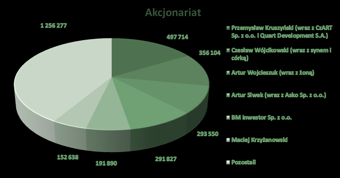 XII. Opis działalnści BiMaxima S.A. działa w szerk rzumianym bszarze bitechnlgii na rynku diagnstyki labratryjnej. Jest jednym z dwóch krajwych prducentów dczynników d diagnstyki in vitr.