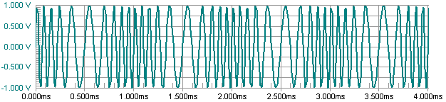 FM Po opanowaniu techniki ultrakrótkofalowej została wprowadzona modulacja częstotliwości (FM - Frequency Modulation rodzaj emisji F3), zapewniająca znacznie wierniejsze przesyłanie i odtwarzanie