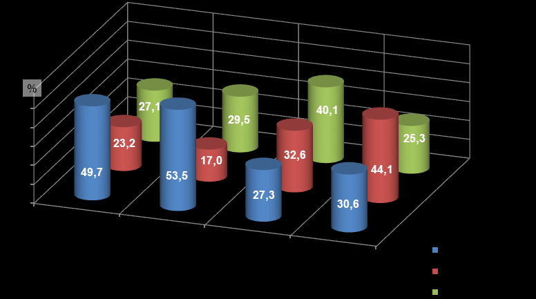 II. DOCHODY BUDŻETÓW JEDNOSTEK SAMORZĄDU TERYTORIALNEGO W 2011 r. dochody jednostek samorządu terytorialnego w województwie lubuskim wyniosły 4419,0 mln zł, tj. wzrosły w relacji do 2010 r.