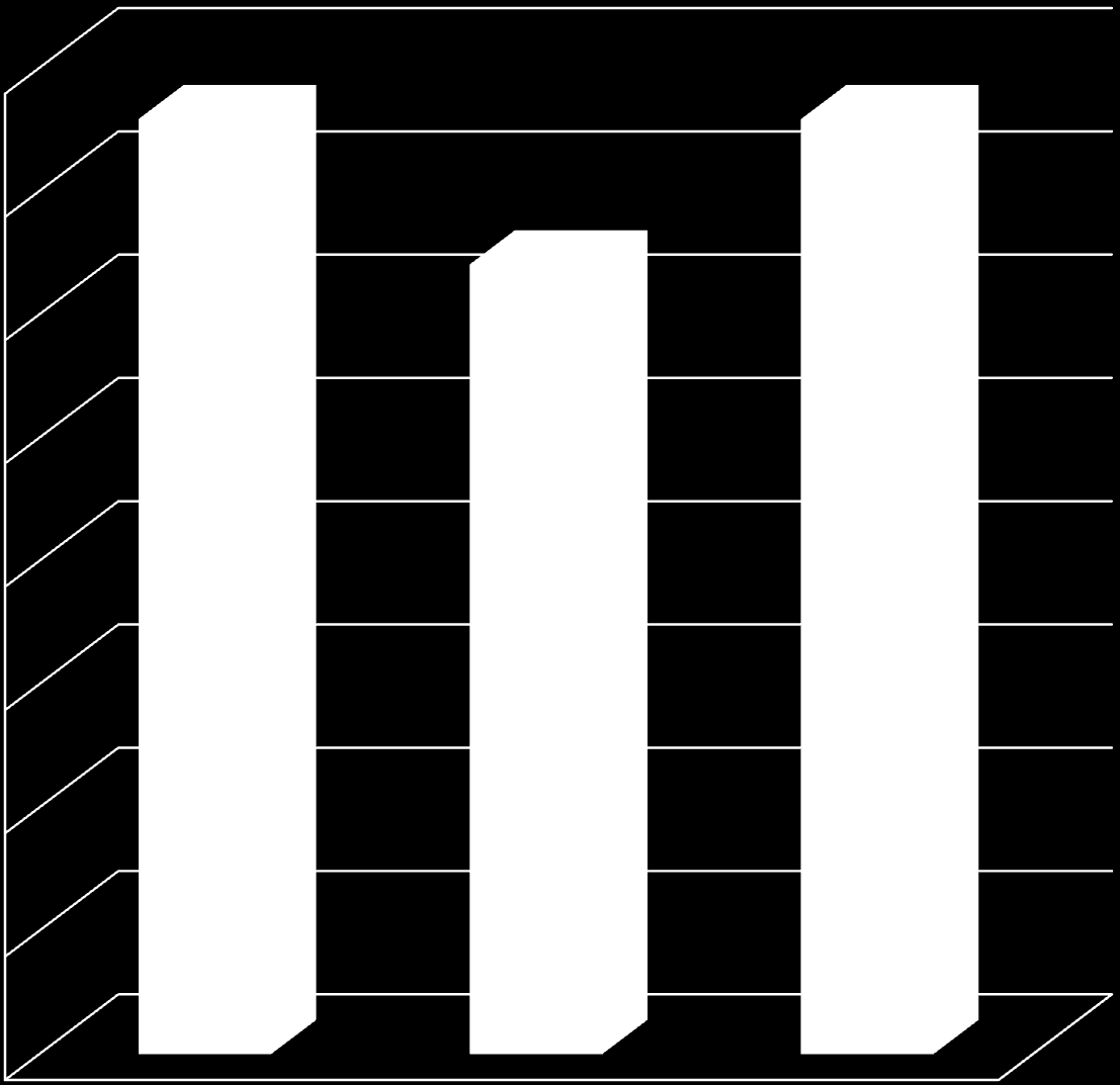 Nakłady na prace geodezyjne i kartograficzne w latach 2009 2011 (miasta) 16 000 000 1 433 999 14 000 000 2 897 480 12 000 000 10 000 000 3 034 521 1 388 231 4 421 084 1 113 204 Wydatki na prace