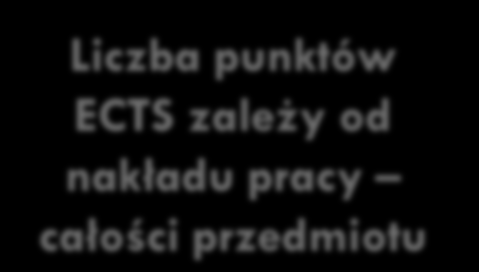 13 Elementy składowe przedmiotu a Liczba punktów ECTS zależy od punkty ECTS nakładu pracy całości przedmiotu