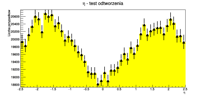 Test obliczonej wydajności Test odtworzenia rozk ladu pseudorapidity (ten sam zbiór danych) Jakub