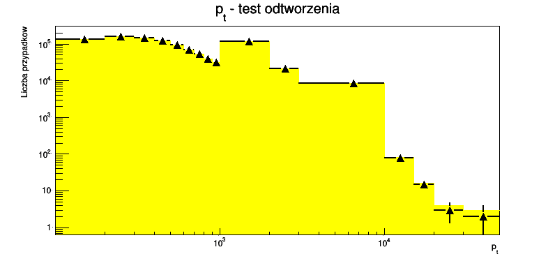 Test obliczonej wydajności Test odtworzenia rozk ladu pȩdu (ten sam zbiór danych) Jakub