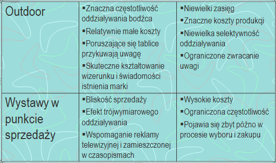 Rodzaje