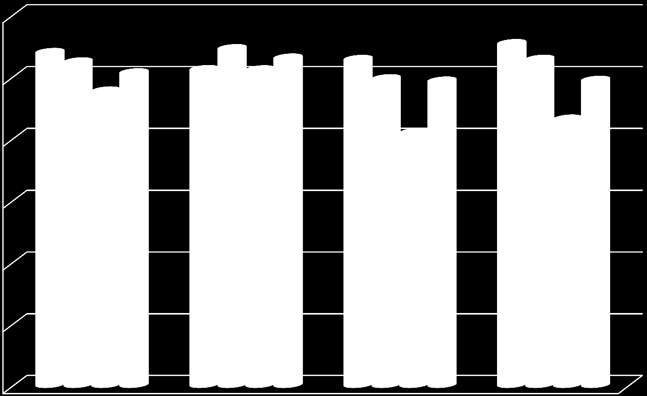 Liczba uzyskanych punktów Porównanie średnich wyników szkół z sąsiednich gmin w latach 2010-2013r - wykres 30 25 20 15 10