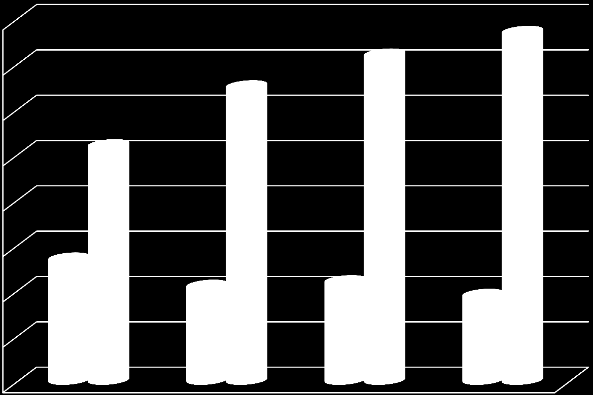 Liczba uczniów Liczba uczniów zdających test szóstoklasisty w latach 2010-2013 80 72 77 70 65