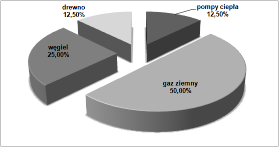 Taczów Remiza Strażacka Zakrzewska Wola Remiza Strażacka Zakrzew Elektryczne b.d.