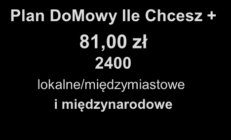 Nowa oferta planów telefonicznych Dotychczasowa oferta Nowa oferta planów telefonicznych Umowa na czas nieokreślony Plan startowy 48,74 zł Umowa na 12 miesięcy Plan Startowy Na Start 40,00 zł Umowa