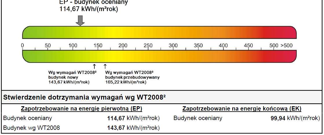 dane wykazujące, że przyjęte w projekcie architektonicznobudowlanym rozwiązania budowlane i