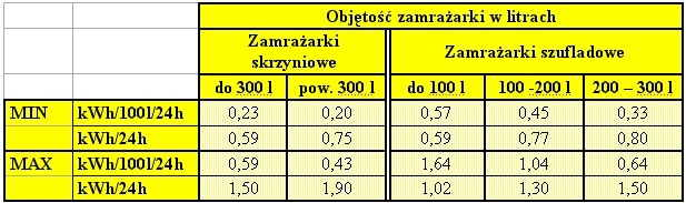 utrwalanie, przechowywanie i transport łatwo psujących się artykułów spożywczych pozwala zachować produkty w pierwotnym stanie świeżości, bez