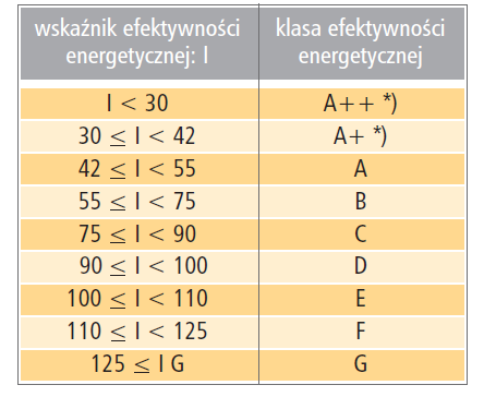 Kontrolowanie urządzeń chłodniczych SYSTEMY INSPEKCYJNE : nieprawidłowe napełnienie urządzenia czynnikiem bądź ubytek czynnika w instalacji; przeszacowanie osiągów urządzenia przez producenta;