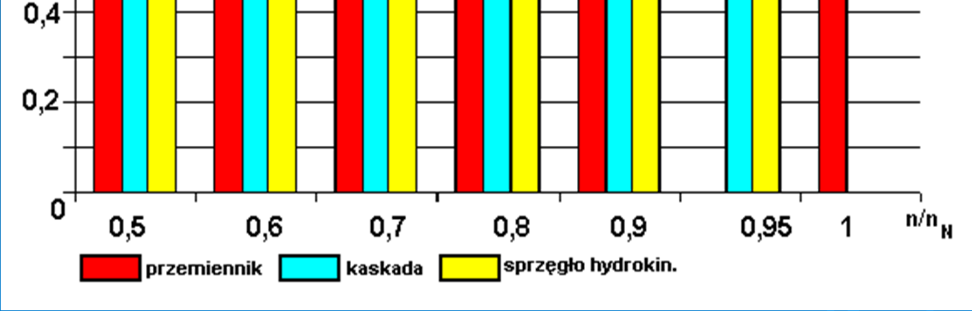 SPRAWNOŚĆ