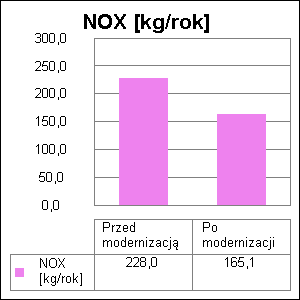 8. Bezpośredni efekt ekologiczny 8.1.