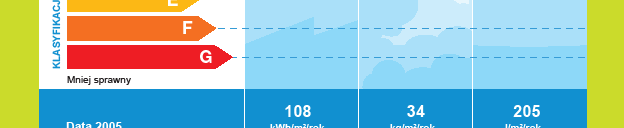 odbiorze prezentacje efektywności energetycznej strona www.display-campaign.