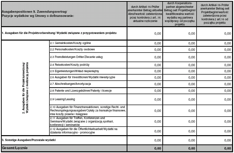 2. Zestawienie dowodów księgowych data/podpis/pieczątka