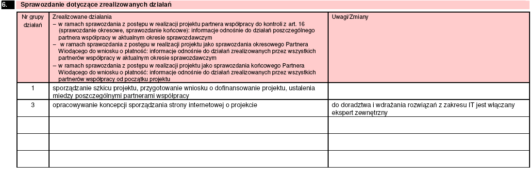 3. Sprawozdanie z postępu w realizacji projektu Sprawozdanie dotyczące zrealizowanych działań