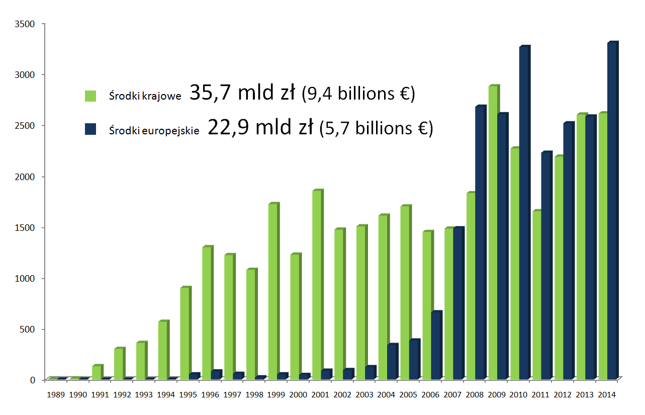 Finansowanie ochrony