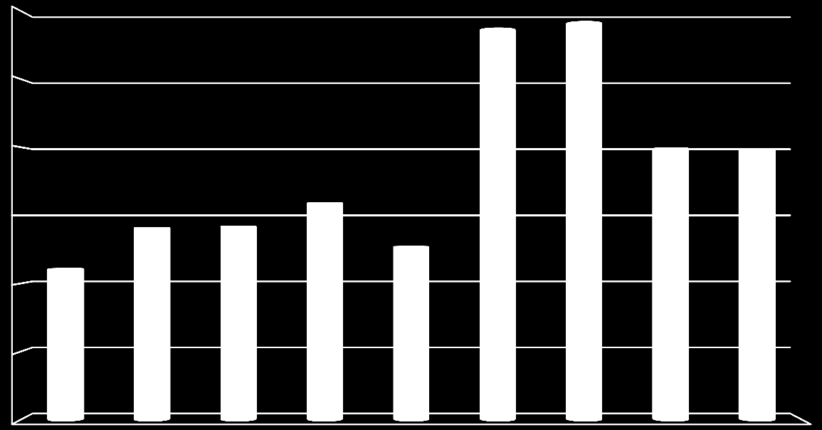 Rysunek 2. Liczba osób zamieszkałych na terenie powiatu koszalińskiego i województwa zachodniopomorskiego na przełomie lat 2006-2014.