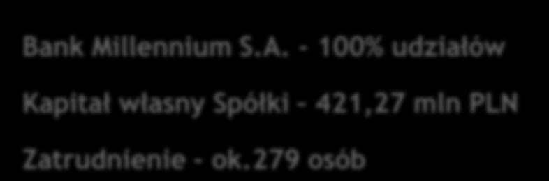 Millennium Leasing podstawowe informacje Rozpoczęcie działalności pod nazwą BEL Leasing sp. z o.o. 28.03.