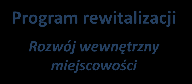 Mechanizm spełnienia wymagań uczestnictwa w SNW ZASÓB 1.Ukształtowanie przestrzenne i wizerunek miejscowości 30% 2. Infrastruktura pobytowa 15% 3.