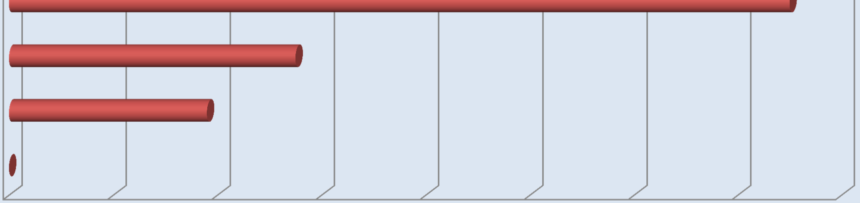 Ograniczanie liczebności kormoranów na terenie LGR Opolszczyzna 2012 2011 2010 rok 2009