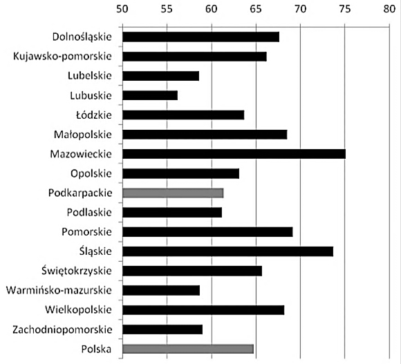 Udział pracowników wykorzystujących komputery w