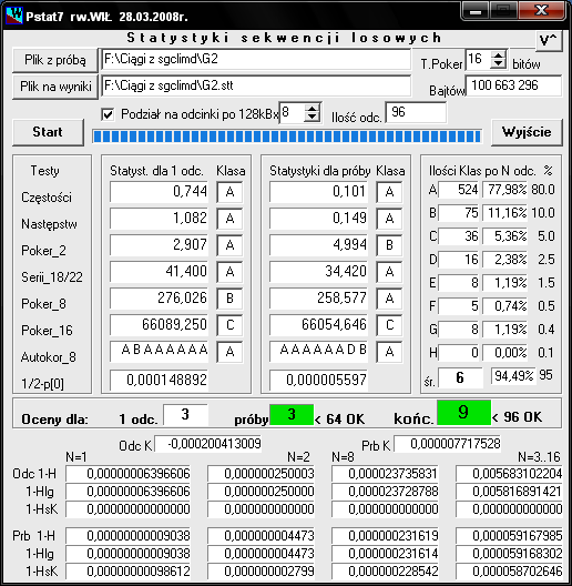 Generator został wdrożony i stanowi podstawowy element we wszystkich dotychczas opracowanych systemach zarządzania danymi kryptograficznymi o klauzuli do ŚCIŚLE TAJNE w SZ RP.