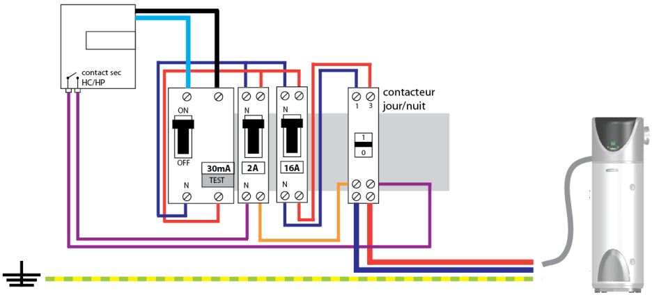 5mm 2 220-240V 16A mono Zabezpieczenie przeciw korozyjne będzie cały czas aktywne