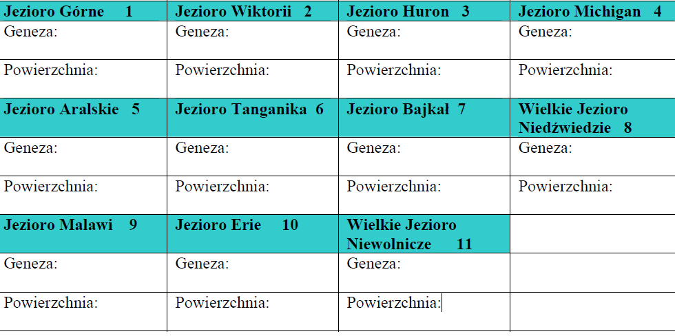 16. W oparciu o mapy w atlasie i tablice geograficzne uzupełnij dane w tabeli. 6 p. 17. Uzupełnij dane w tabeli dotyczące wybranych jezior świata. Geneza oraz powierzchnia. 11 p. 18.